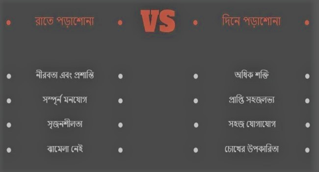 মনোযোগী হওয়ার জন্য দিনে ও রাতে পড়াশোনার ভাল সময় নির্বাচন